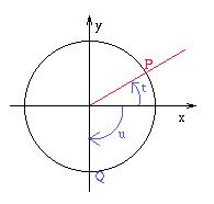 x and y axes